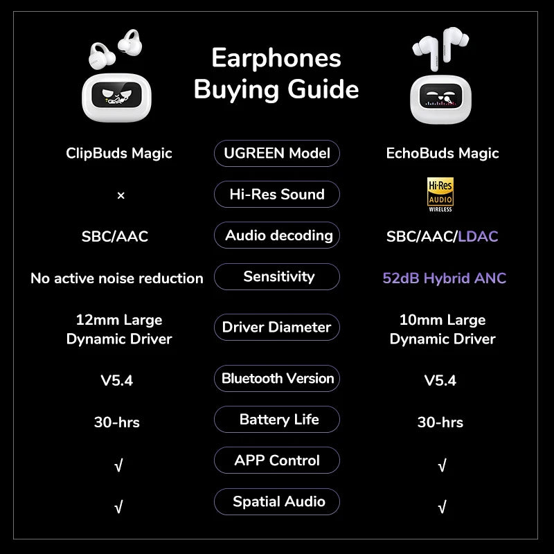 UGREEN LCD Full Color Smart Screen Wireless TWS Bluetooth Earphones Earbuds 52dB Active Noise Cancelling ANC In Ear Headphones